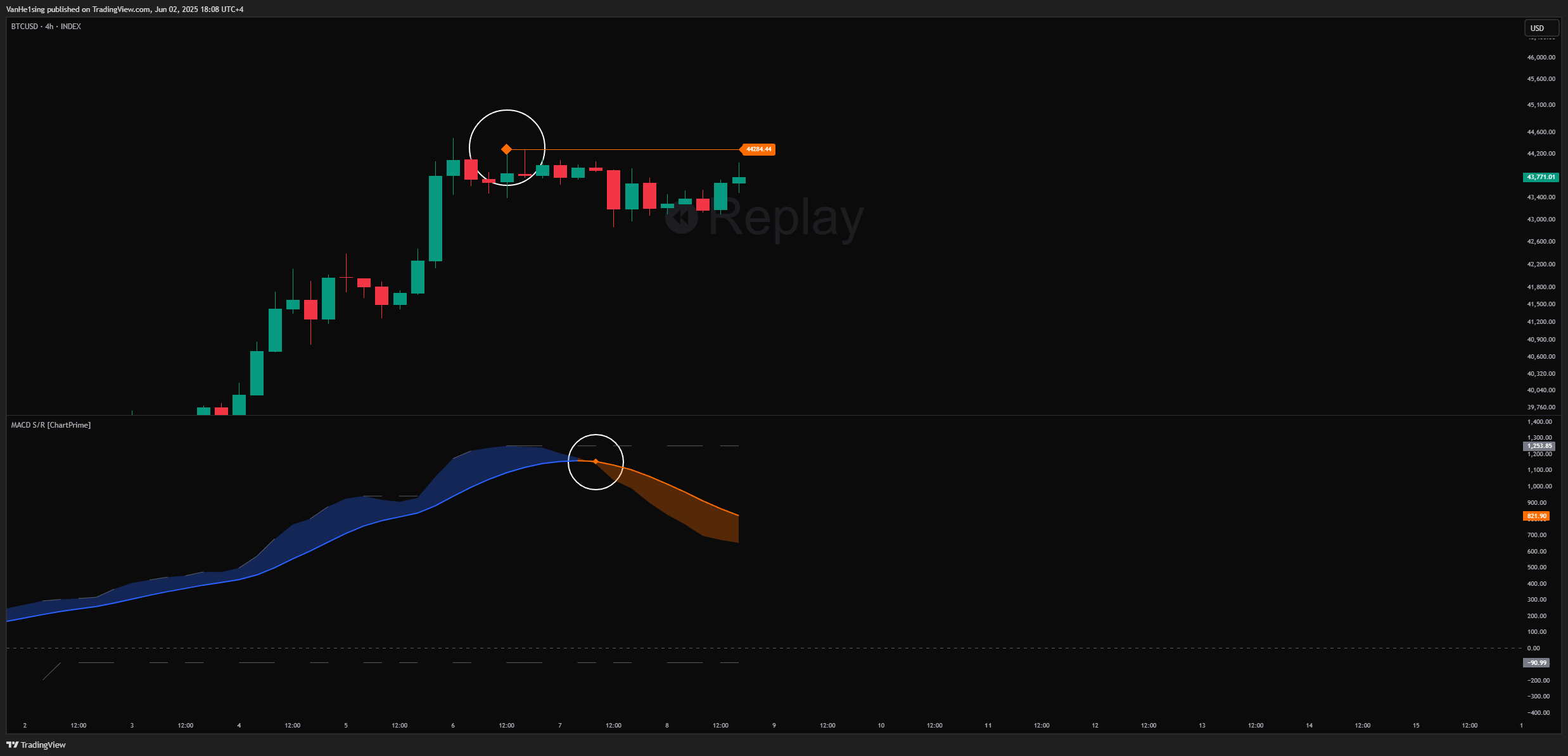 INDEX:BTCUSD Chart Image by VanHe1sing