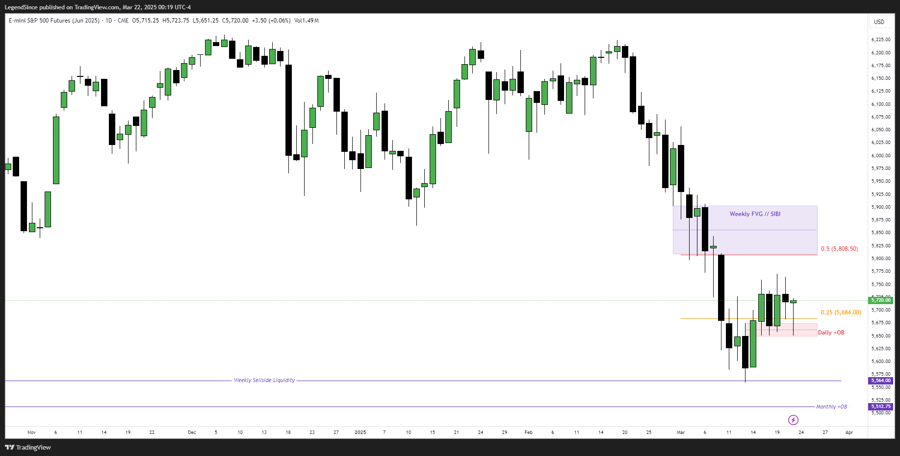 CME_MINI:ESM2025 Chart Image by LegendSince