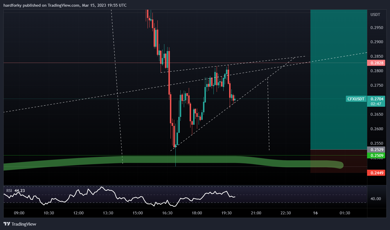 BINANCE:CFXUSDT Chart Image by hardforky