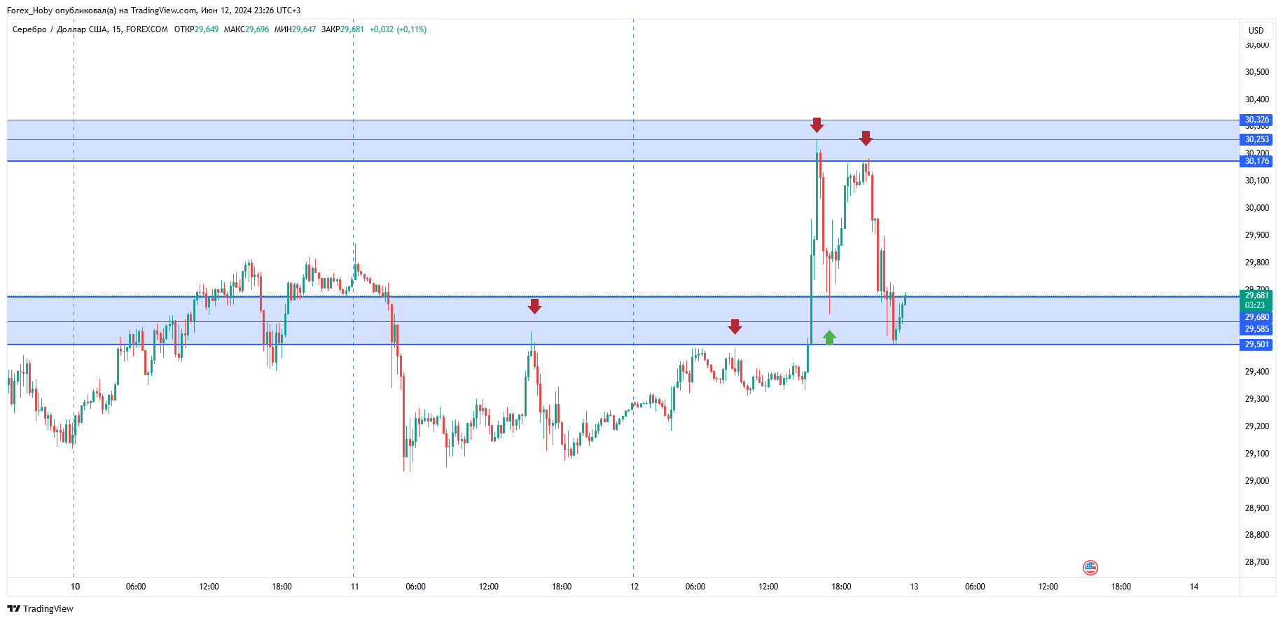 FOREXCOM:XAGUSD Chart Image by Forex_Hoby
