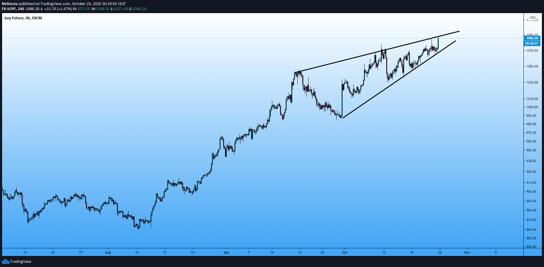  Chart Image