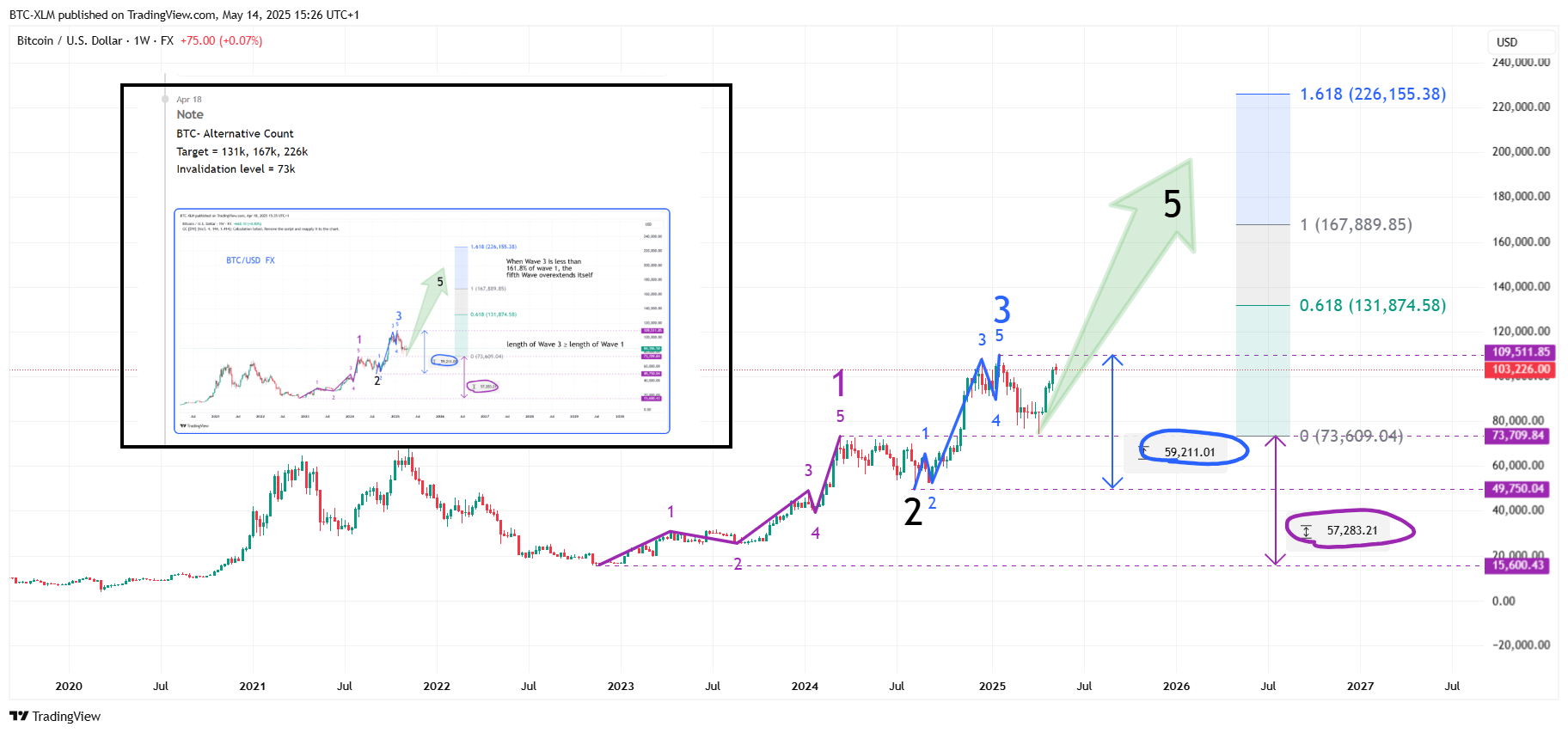 FX:BTCUSD Chart Image by BTC-XLM