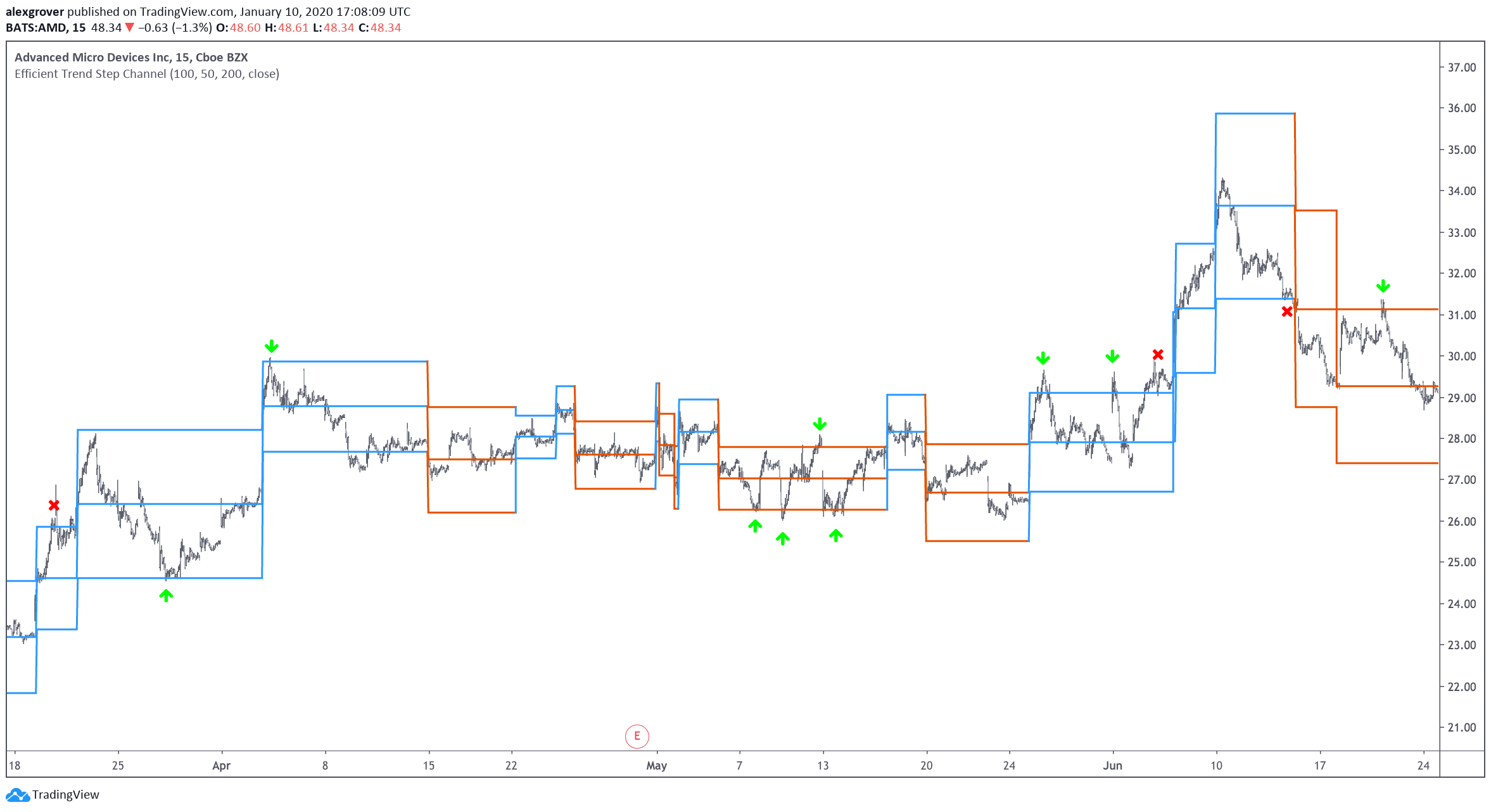  Chart Image