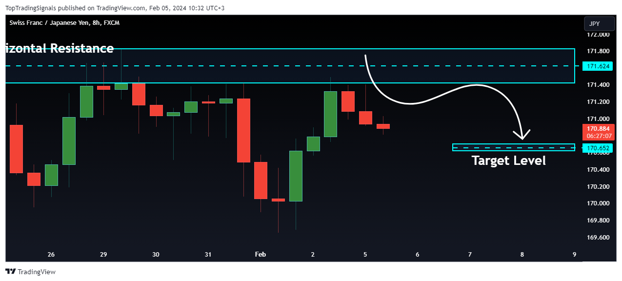 FX:CHFJPY Chart Image by TopTradingSignals