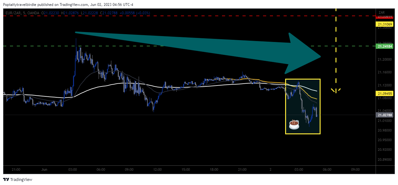OANDA:EURZAR Chart Image by PopiaMytravelbirdie