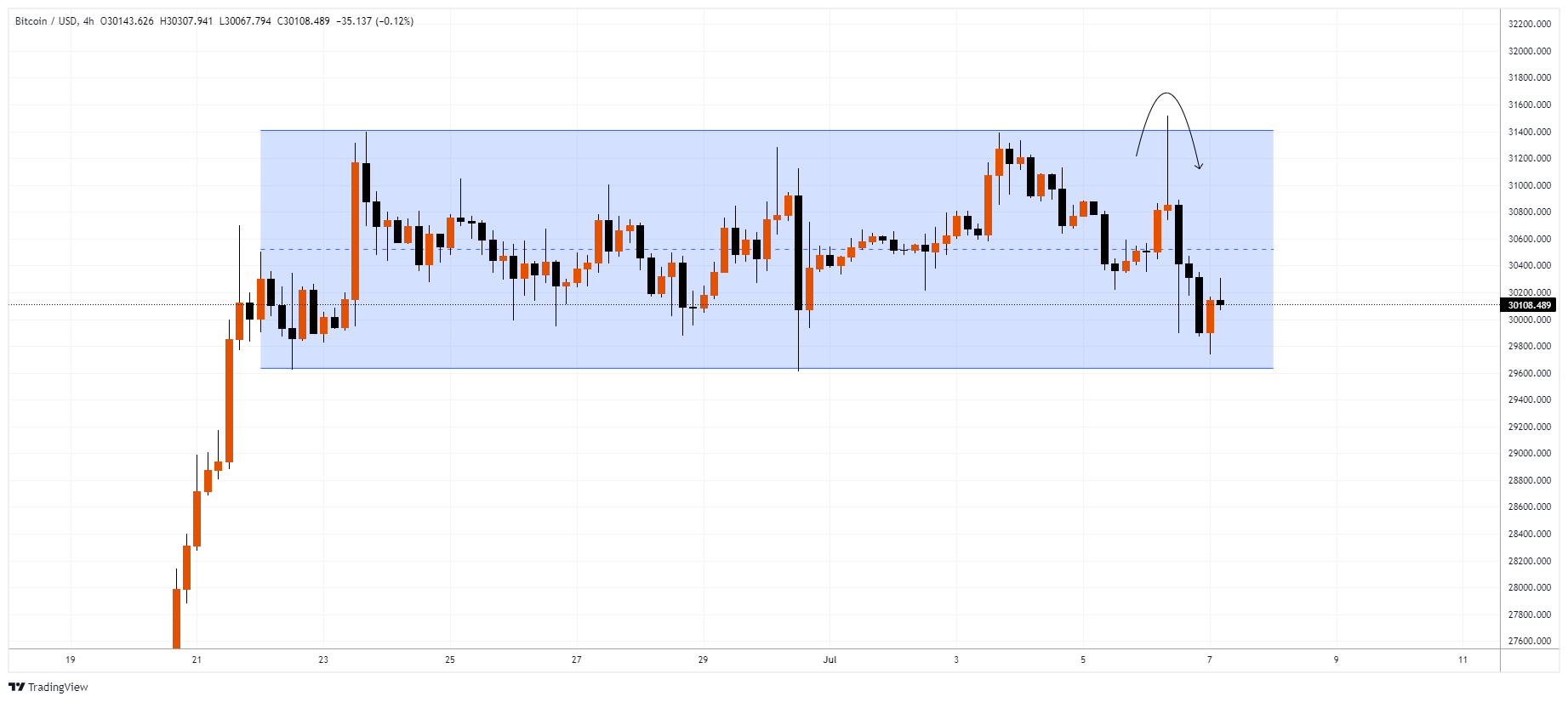 BTCUSD Chart Image
