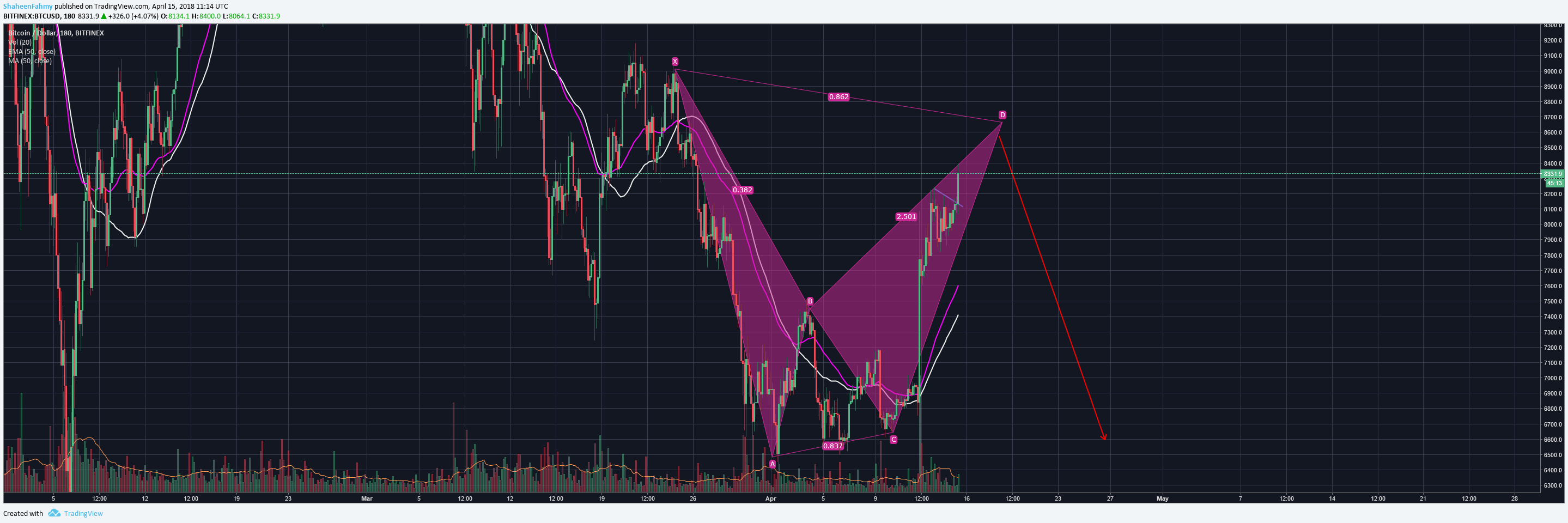  Chart Image