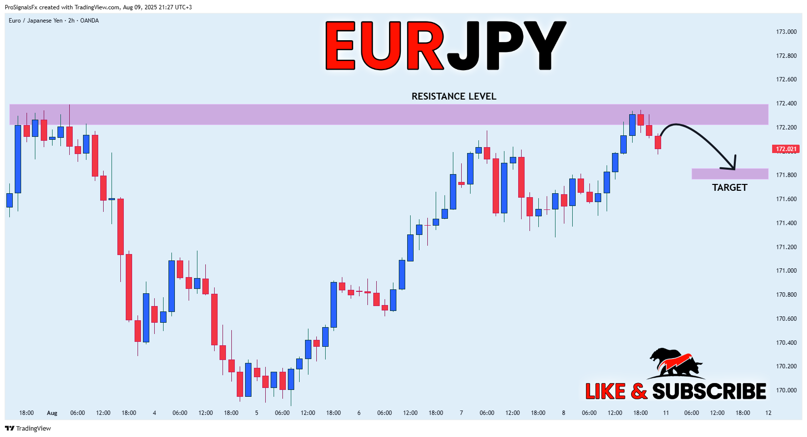 OANDA:EURJPY Chart Image by ProSignalsFx