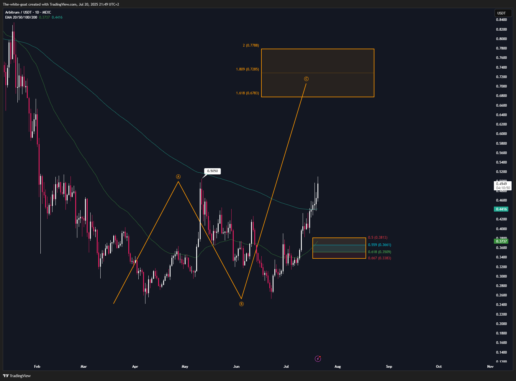 MEXC:ARBUSDT Chart Image by The-white-goat
