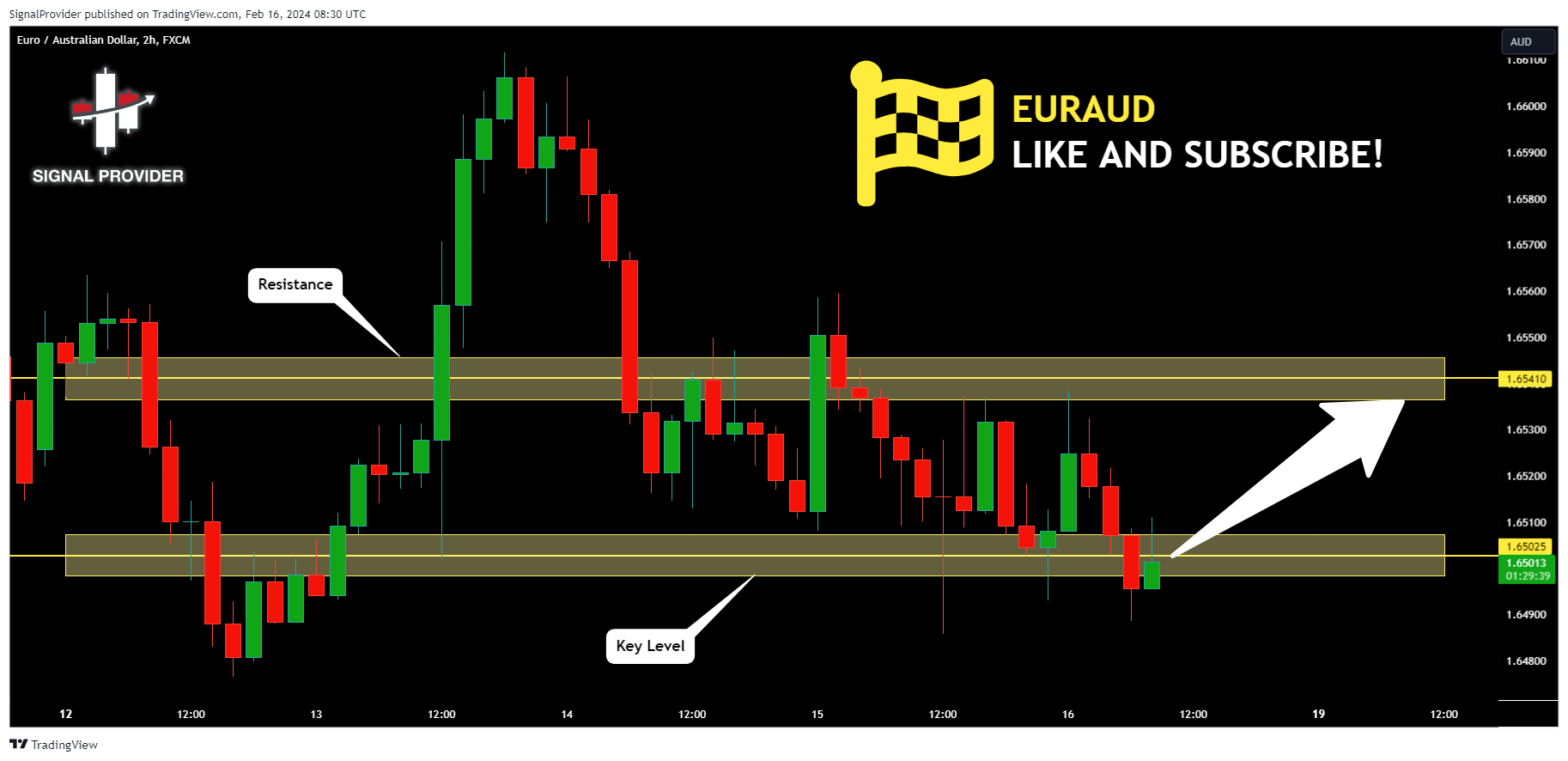FX:EURAUD Chart Image by SignalProvider
