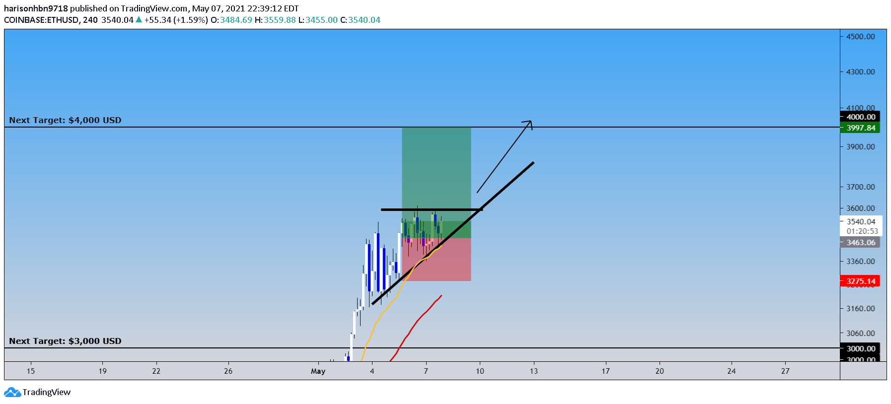  Chart Image