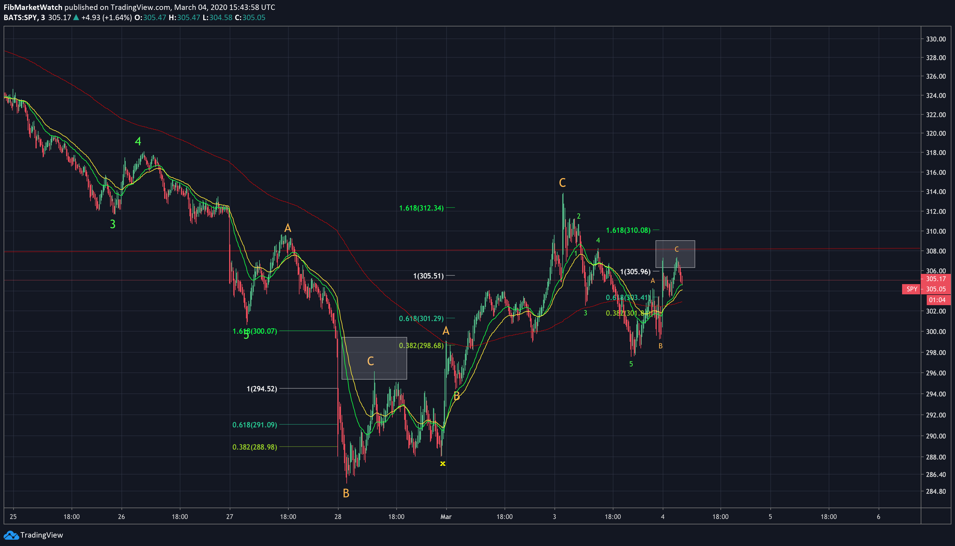  Chart Image