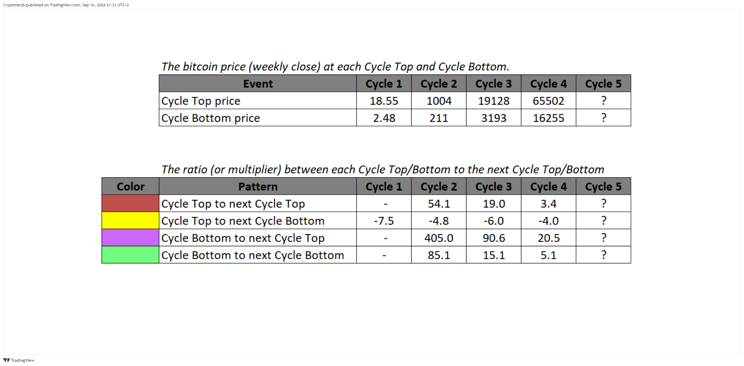 INDEX:BTCUSD Chart Image by Cryptonerds