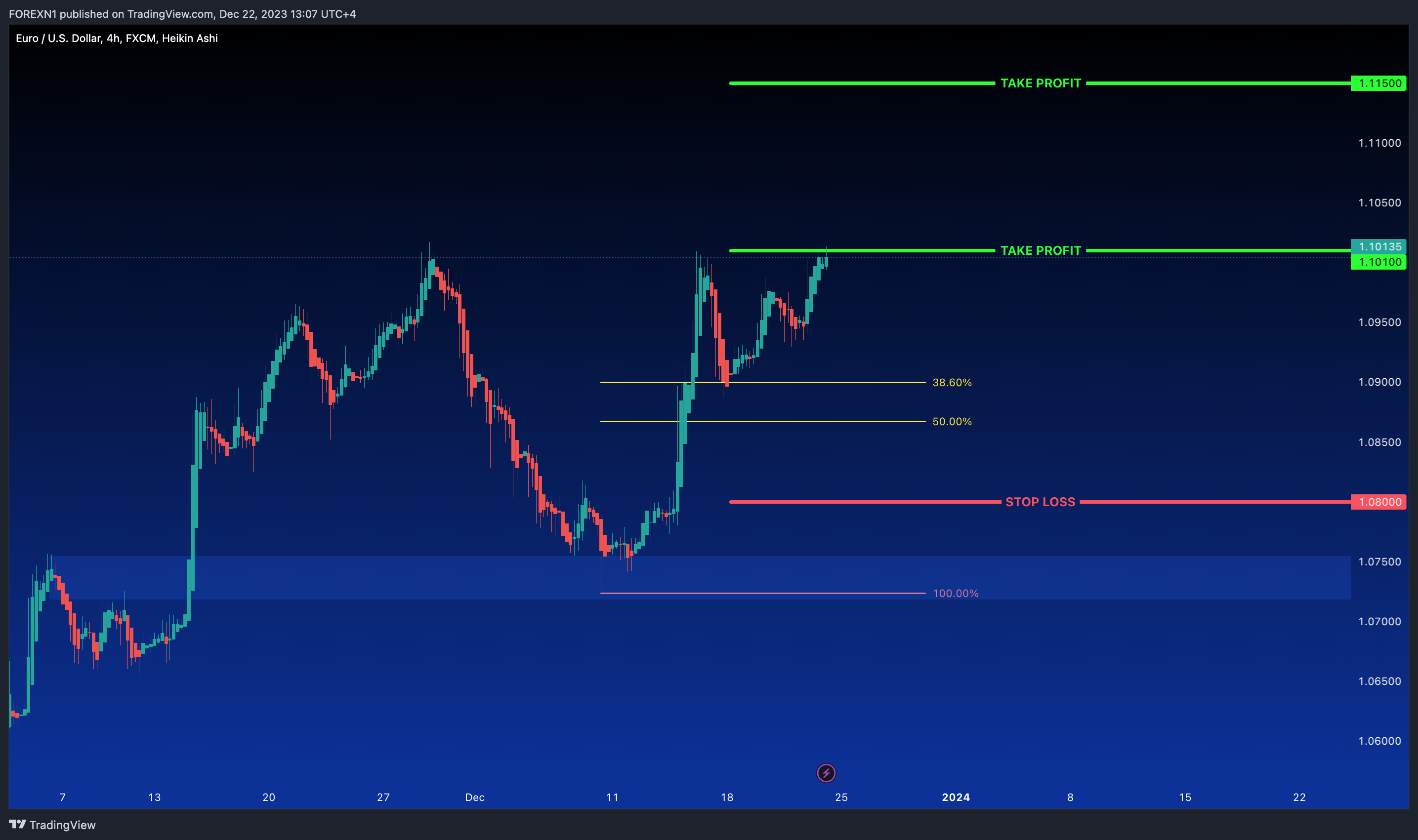 FX:EURUSD Chart Image by FOREXN1