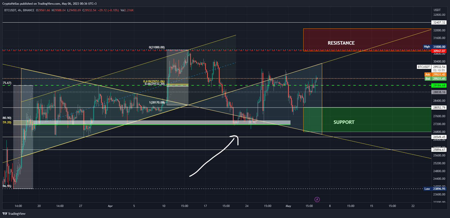 BINANCE:BTCUSDT Chart Image by CryptoHellas