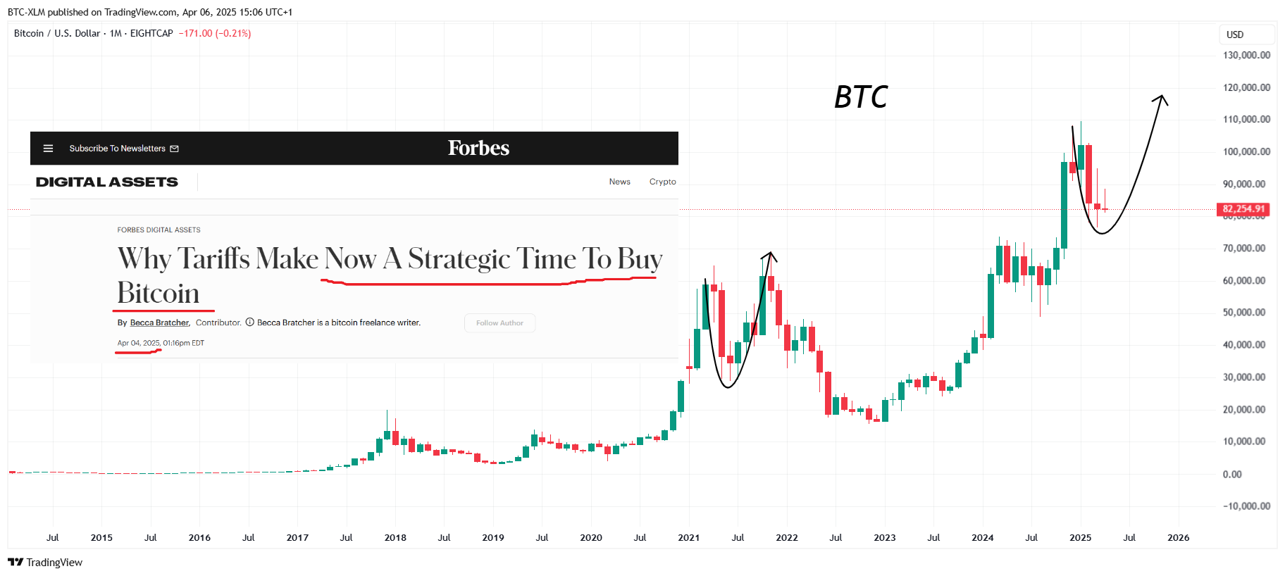 EIGHTCAP:BTCUSD Chart Image by BTC-XLM