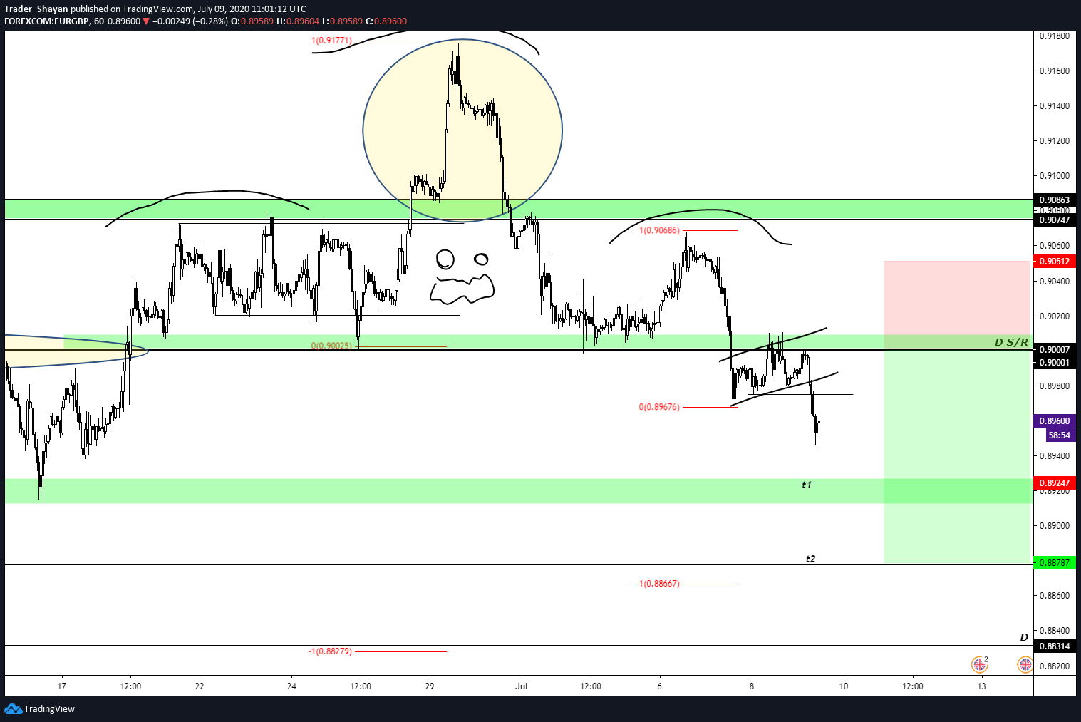  Chart Image