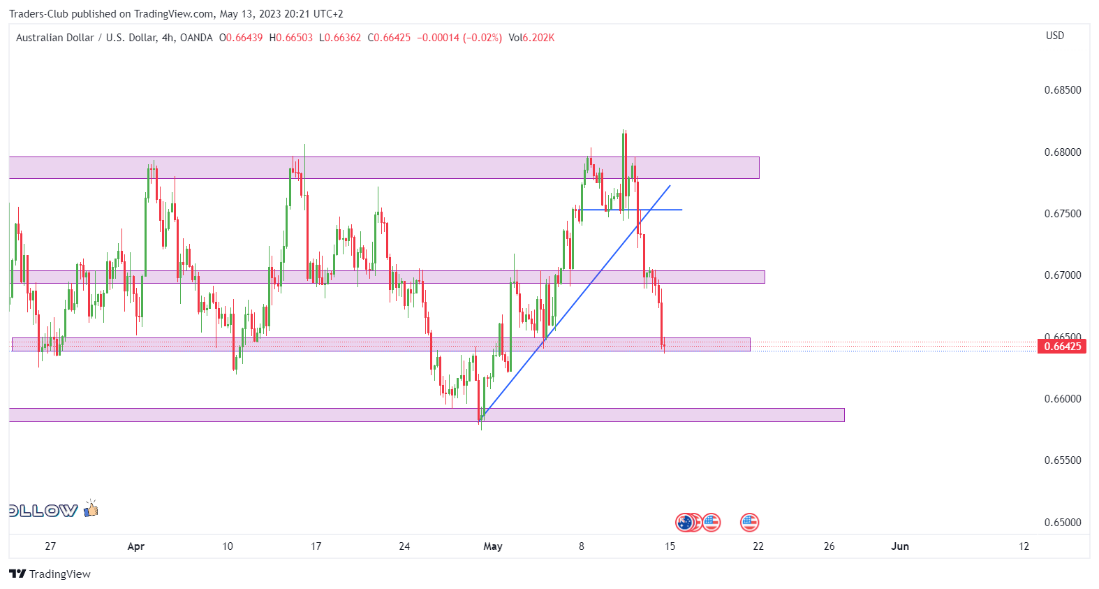 OANDA:AUDUSD Chart Image by Traders-Club