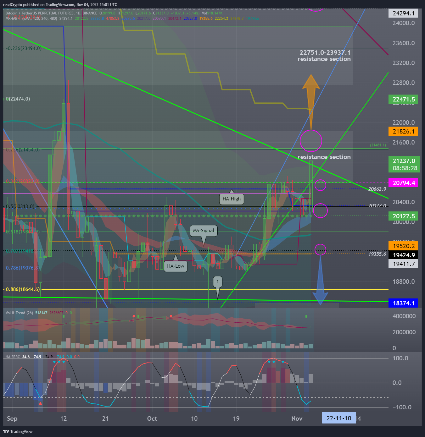BINANCE:BTCUSDTPERP Chart Image by readCrypto