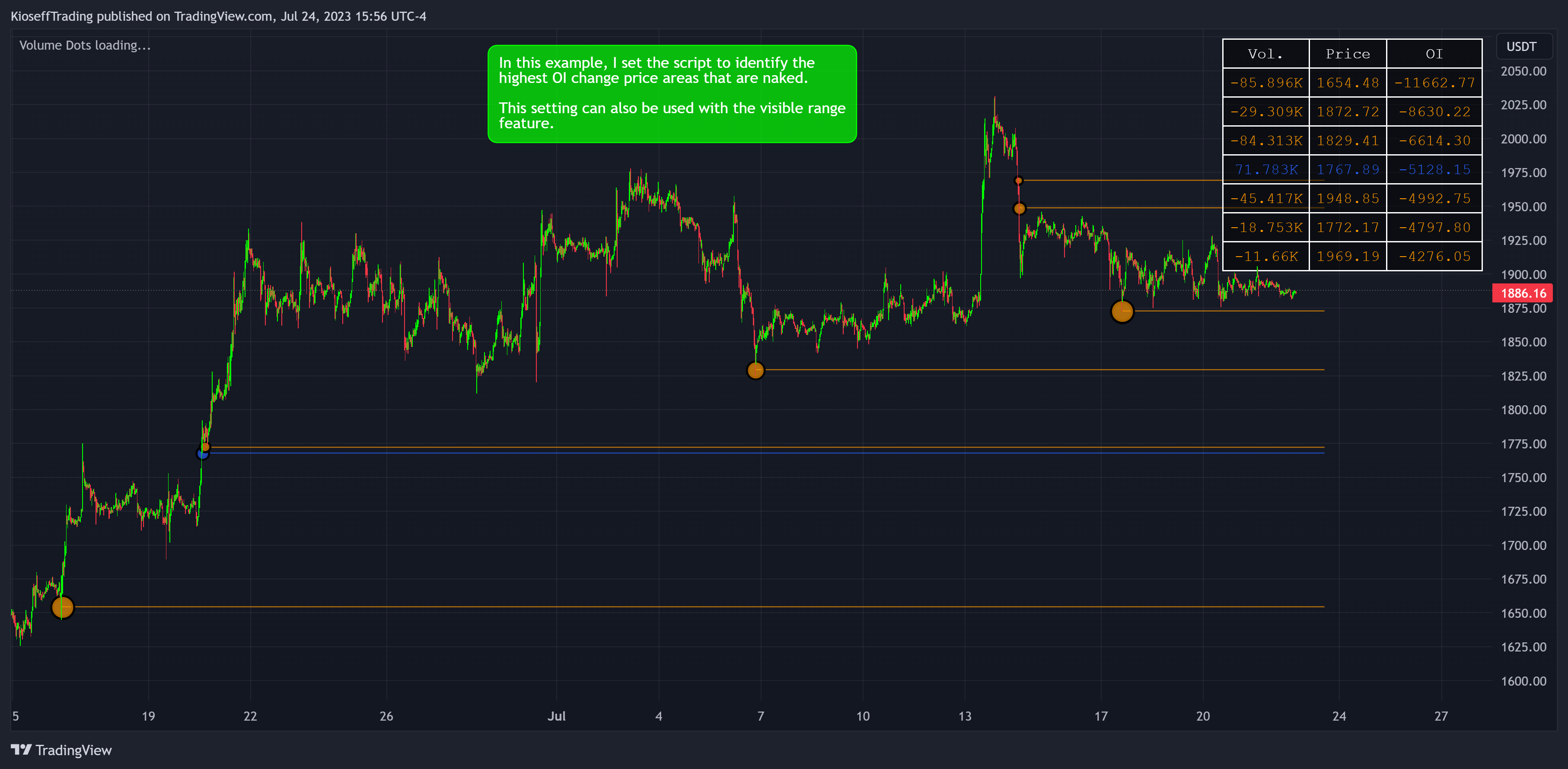BINANCE:ETHUSDT.P Chart Image by KioseffTrading