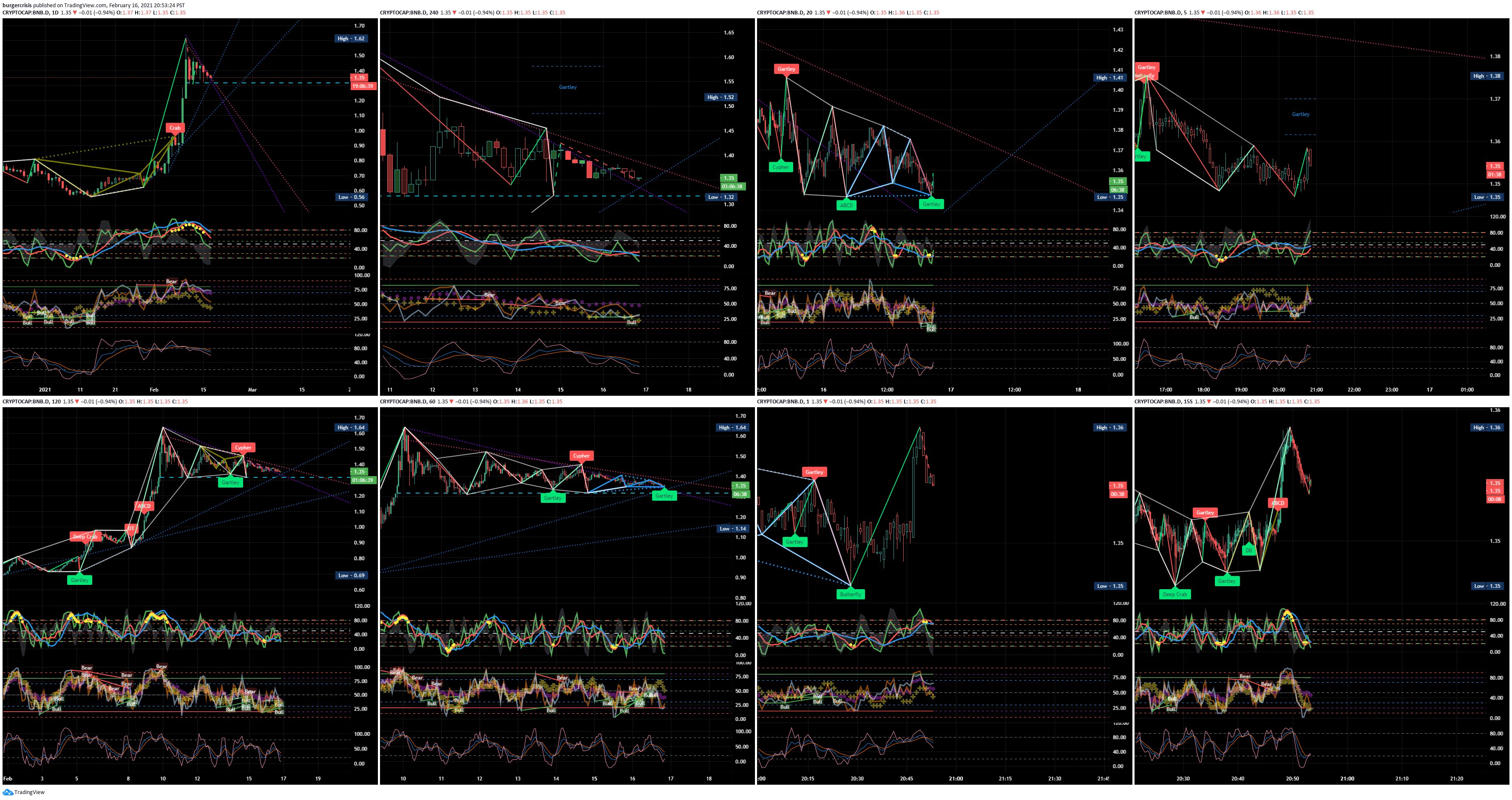  Chart Image