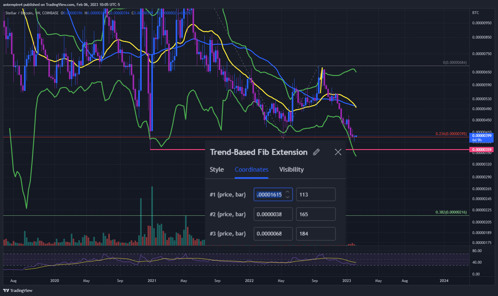 COINBASE:XLMBTC Chart Image by antempire4