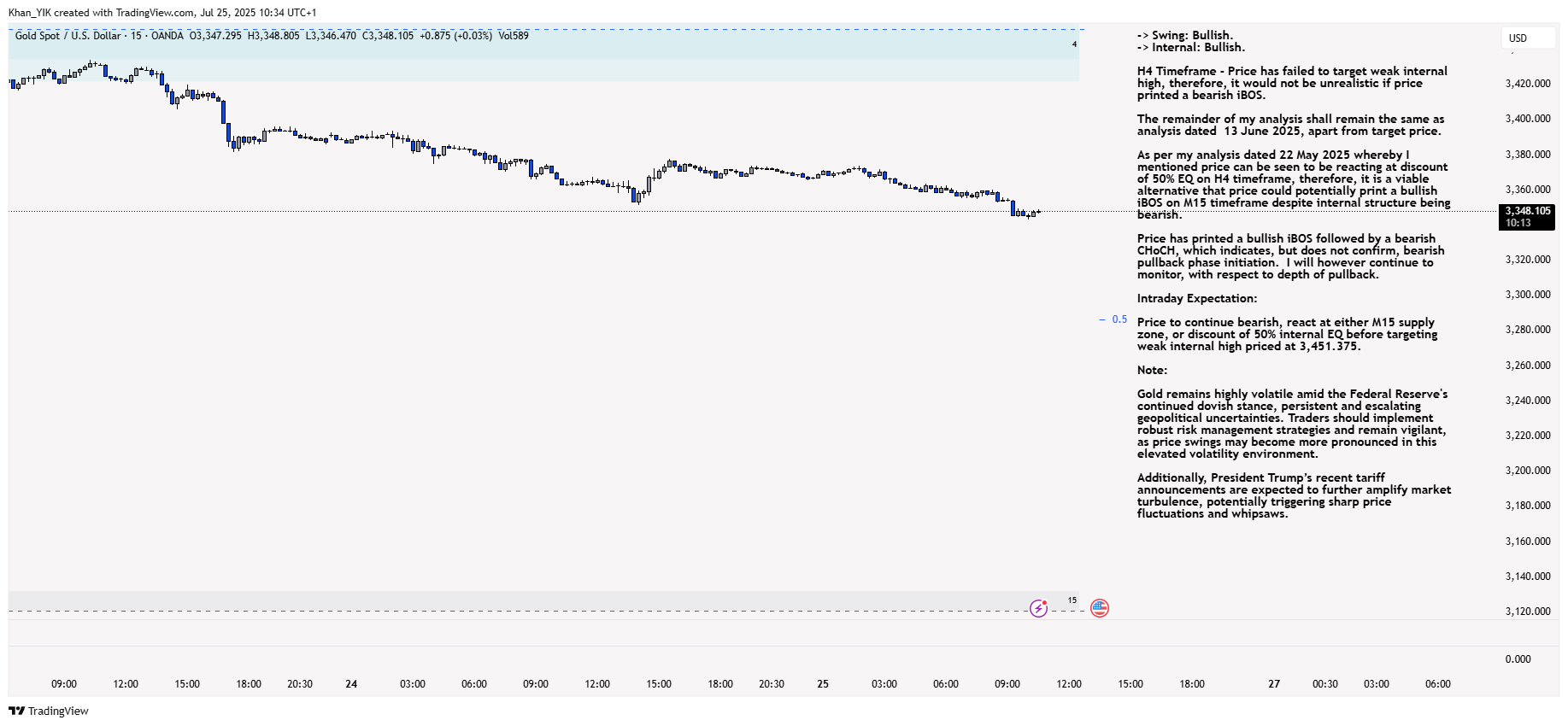 OANDA:XAUUSD Chart Image by Khan_YIK