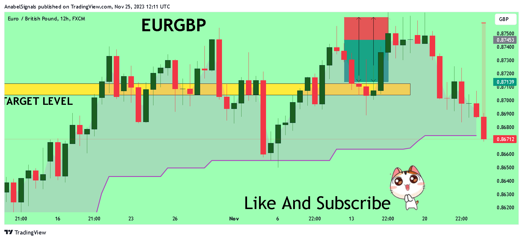 FX:EURGBP Chart Image by AnabelSignals