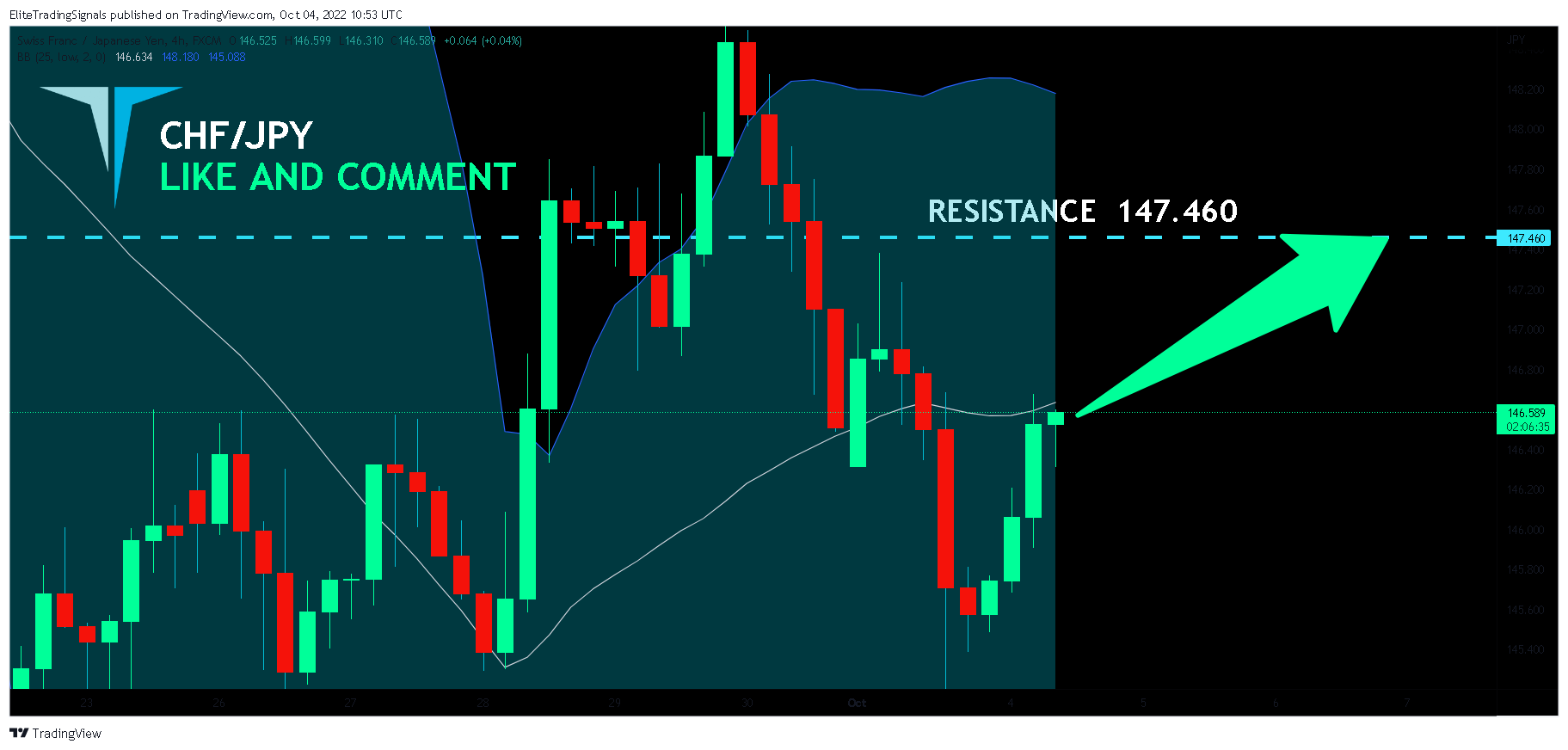 FX:CHFJPY Chart Image by EliteTradingSignals