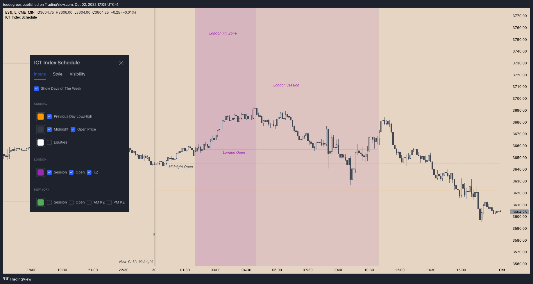 CME_MINI:ES1! Chart Image by toodegrees