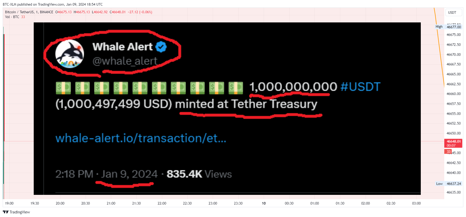 BINANCE:BTCUSDT Chart Image by BTC-XLM