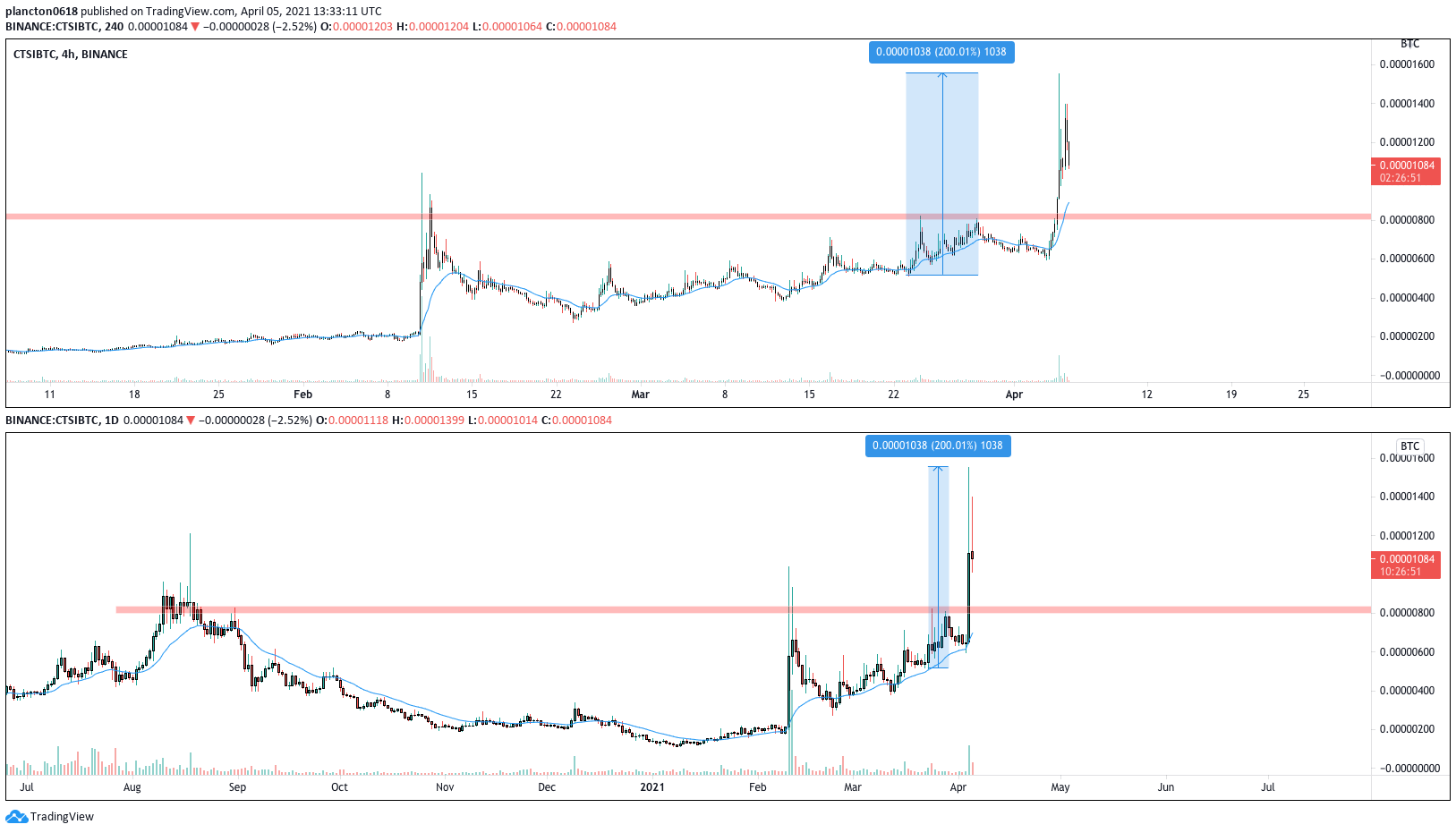  Chart Image