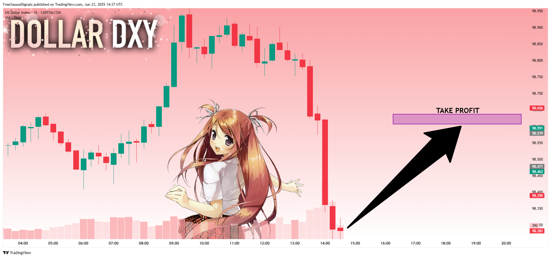 CAPITALCOM:DXY Chart Image by FreeXauusdSignals