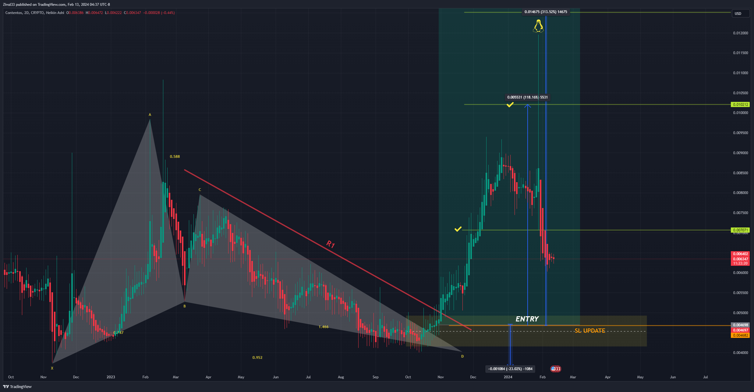 CRYPTO:COSUSD Chart Image by Zivul33