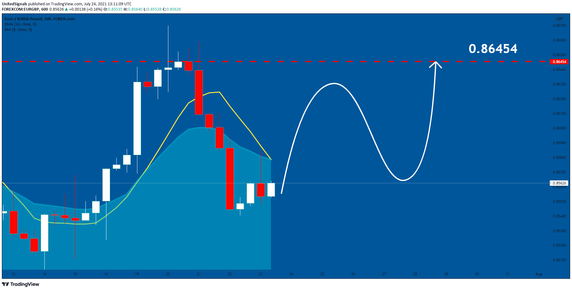  Chart Image