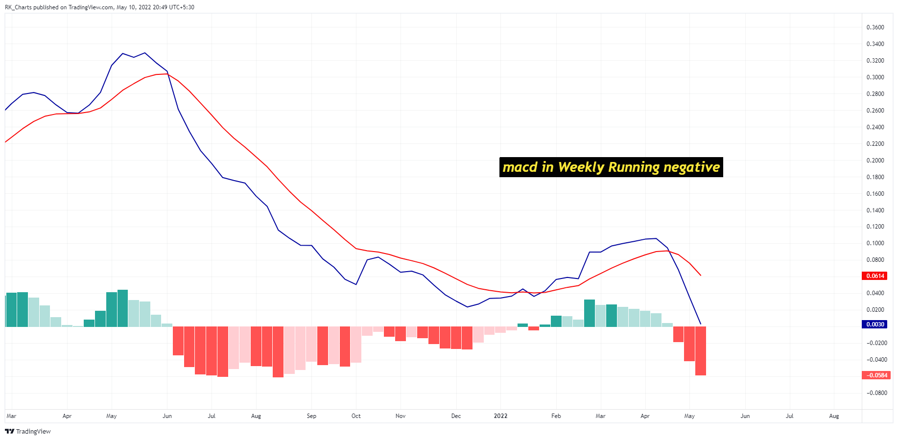 CAPITALCOM:COPPER Chart Image by RK_Chaarts