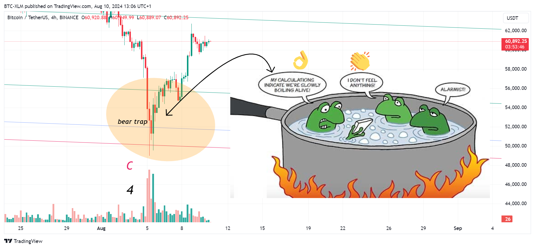 BINANCE:BTCUSDT Chart Image by BTC-XLM