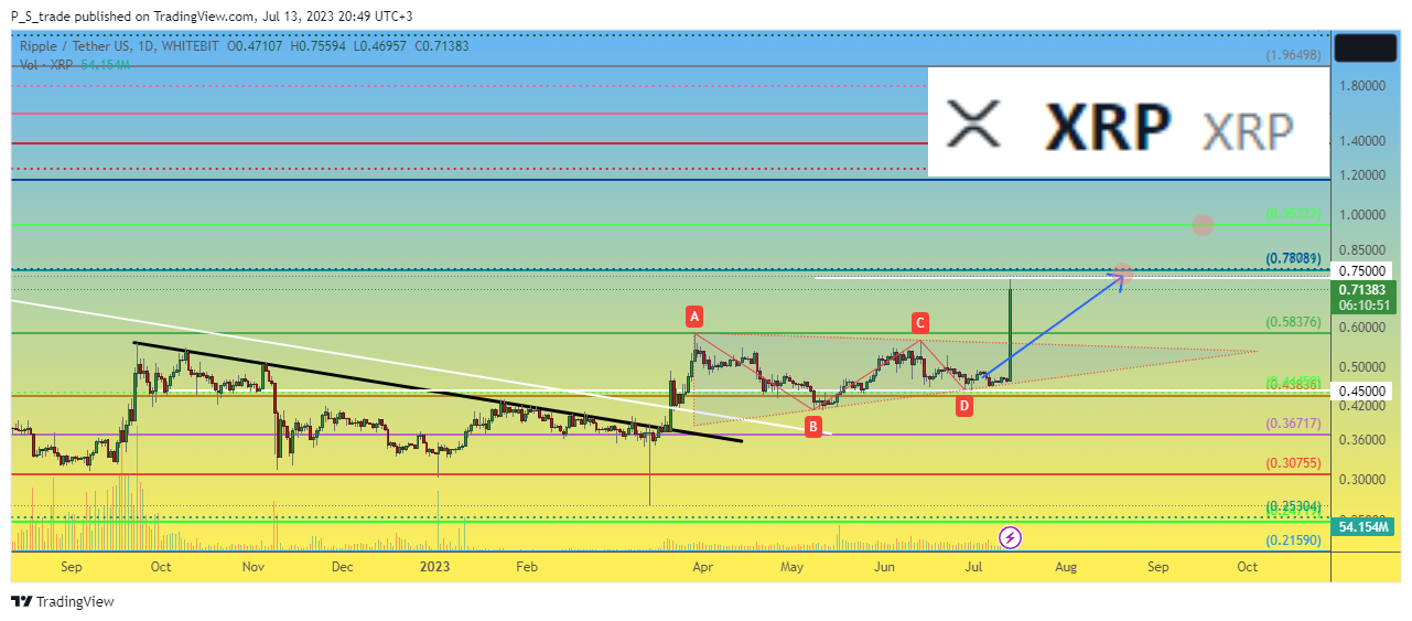 WHITEBIT:XRPUSDT Chart Image by P_S_trade