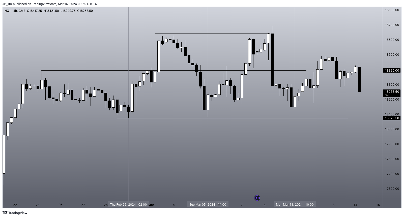 CME_MINI:NQ1! Chart Image by JP_Tru