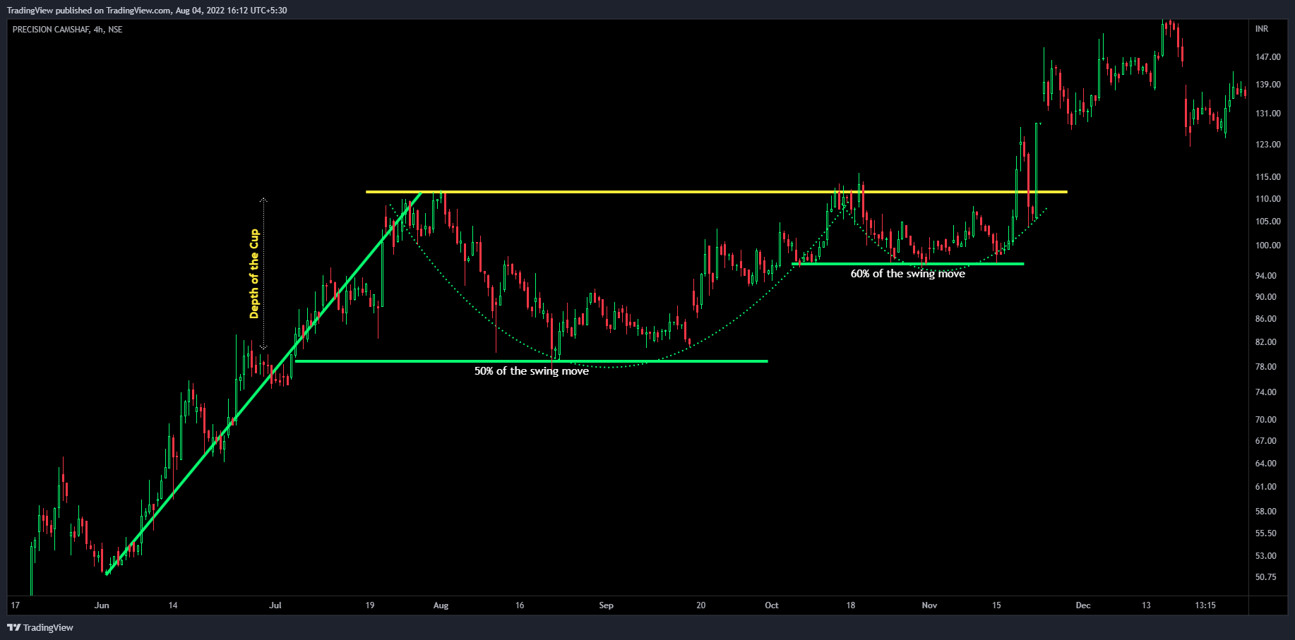 NSE:PRECAM Chart Image by TradingView
