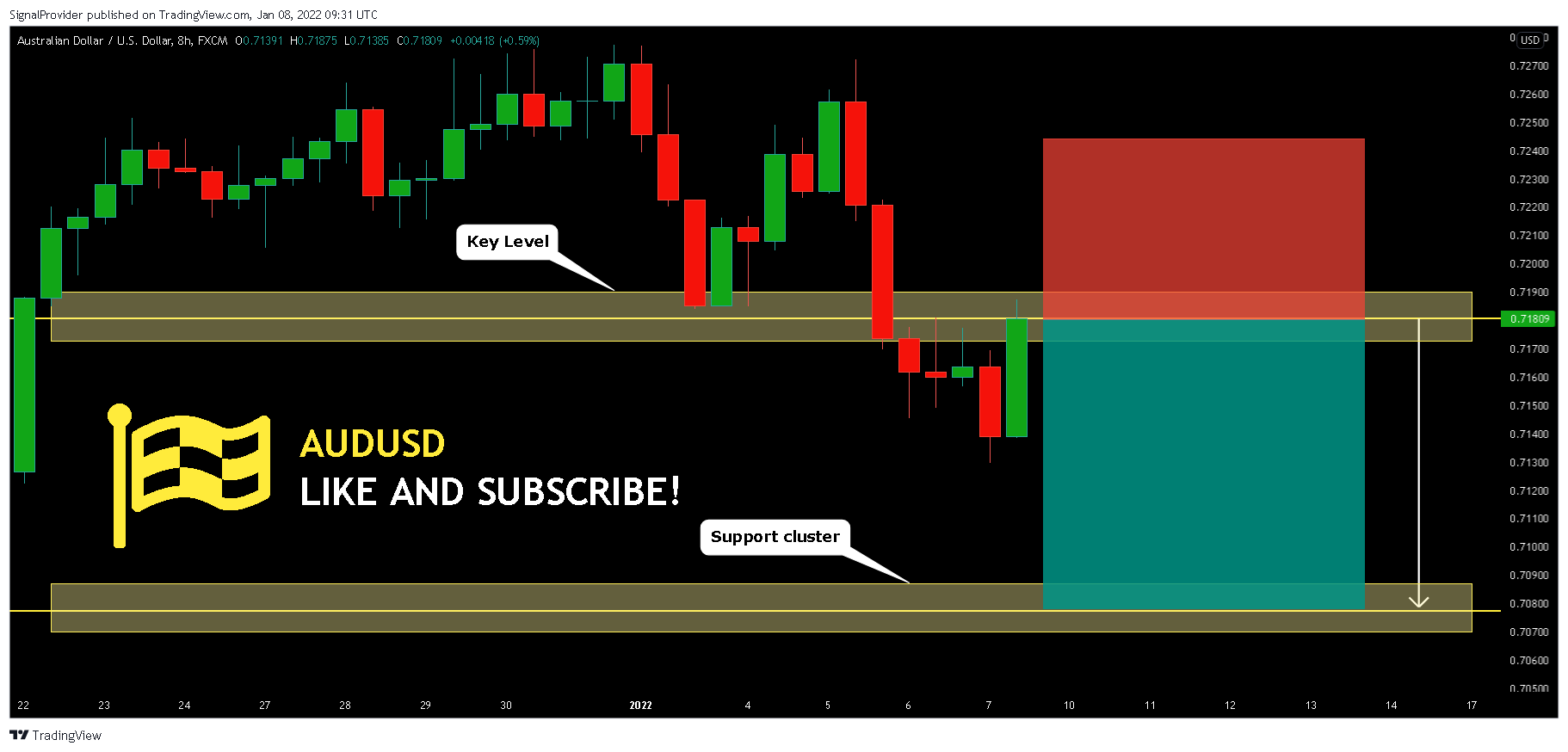 FX:AUDUSD Chart Image by SignalProvider