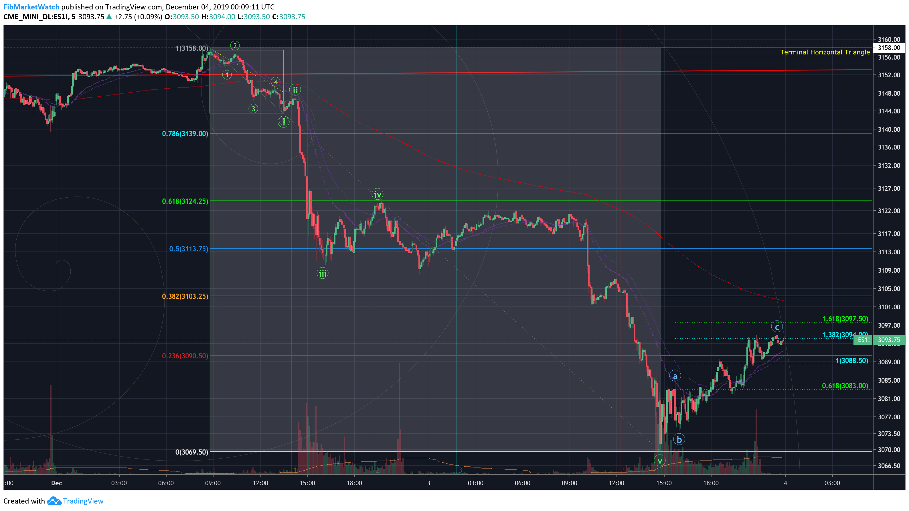  Chart Image