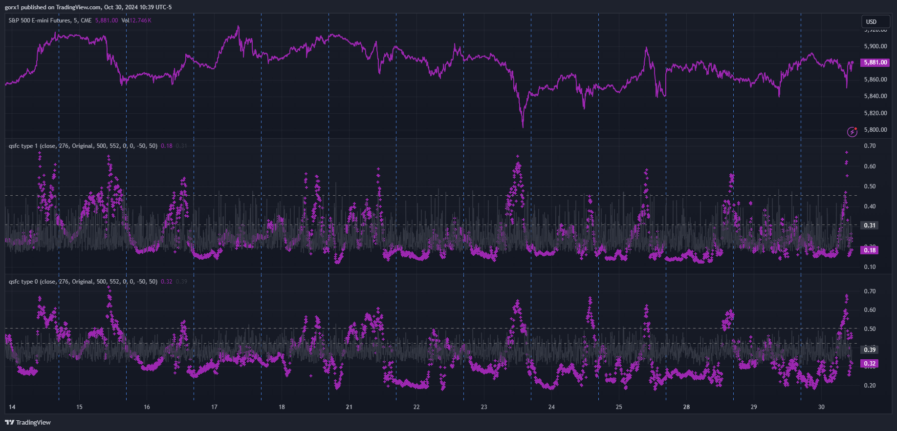 CME_MINI_DL:ES1! Chart Image by gorx1