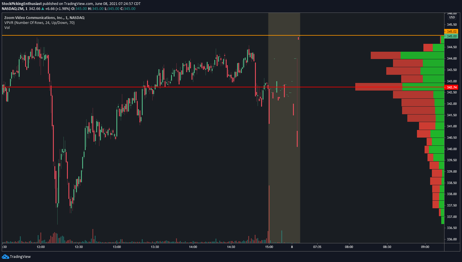  Chart Image