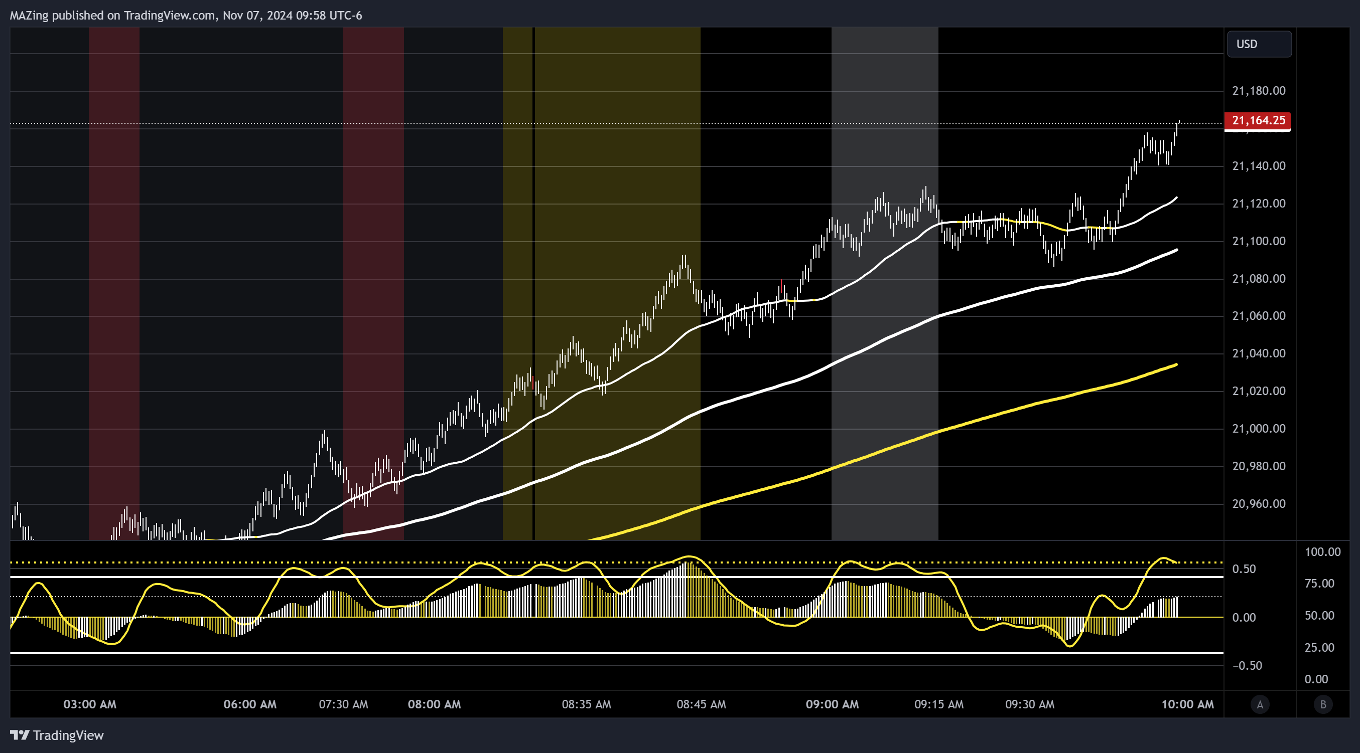 CME_MINI:NQ1! Chart Image by MAZing