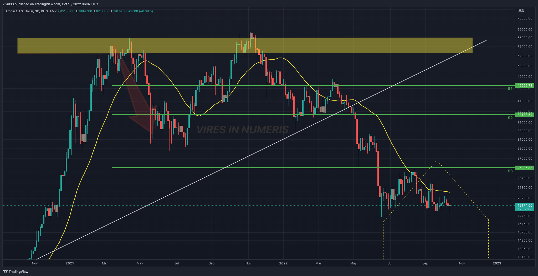 BITSTAMP:BTCUSD Chart Image by Zivul33