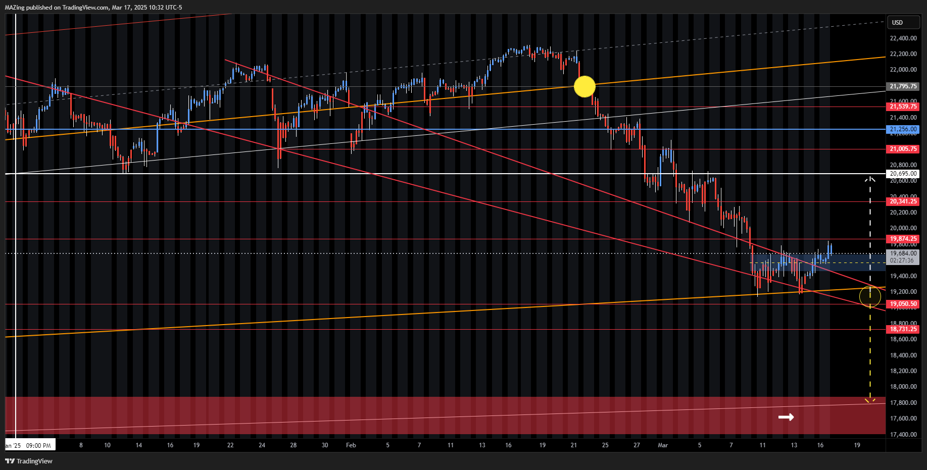 CME_MINI:NQ1! Chart Image by MAZing