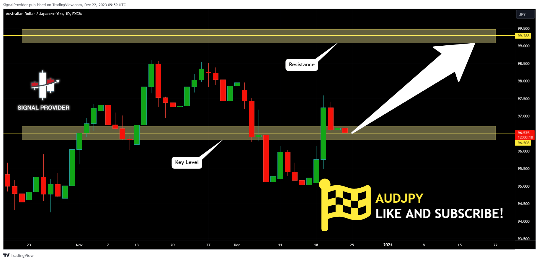 FX:AUDJPY Chart Image by SignalProvider