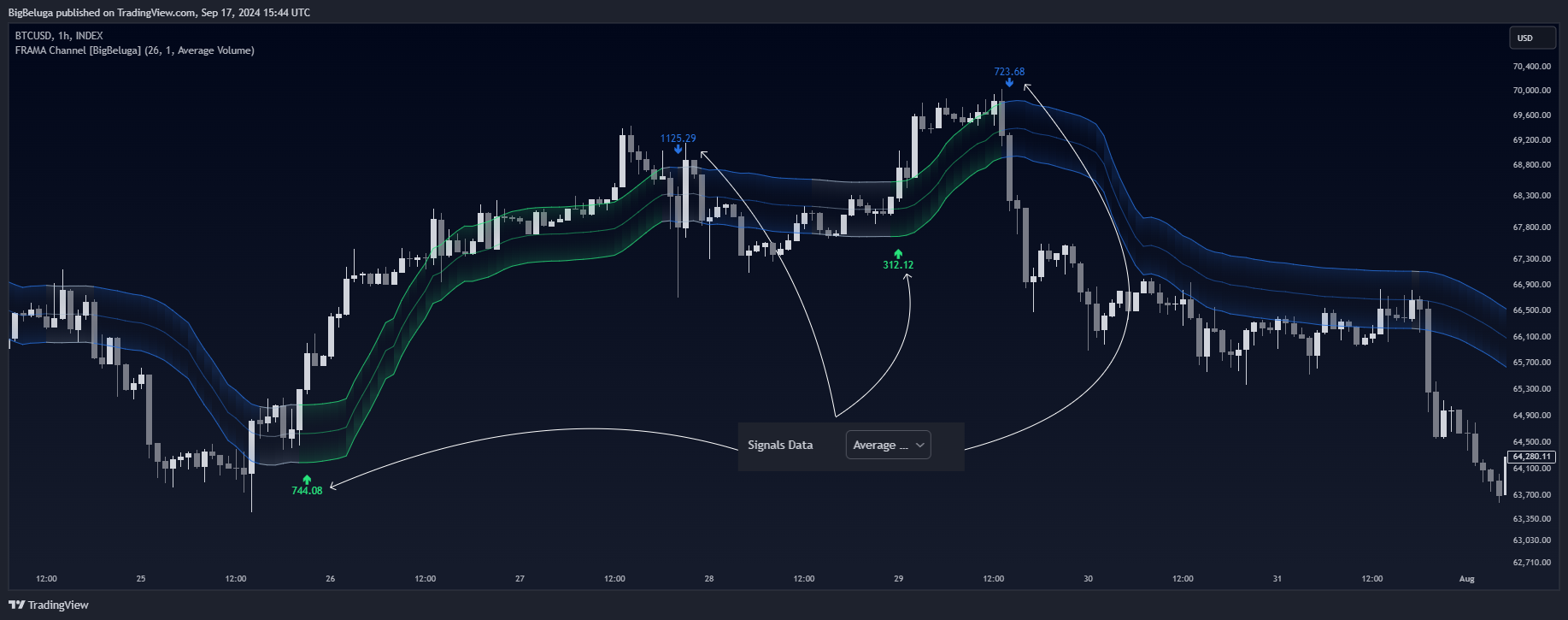 INDEX:BTCUSD Chart Image by BigBeluga