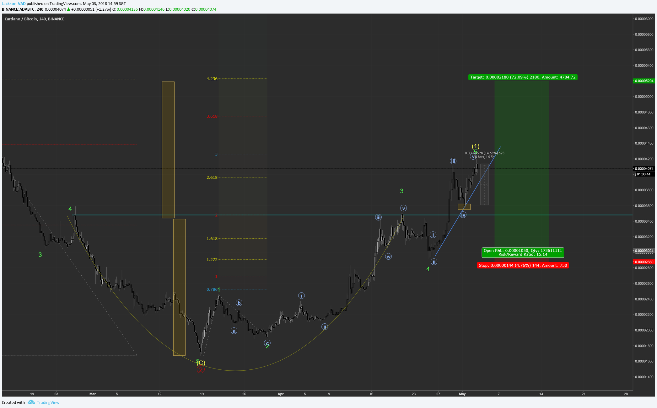  Chart Image
